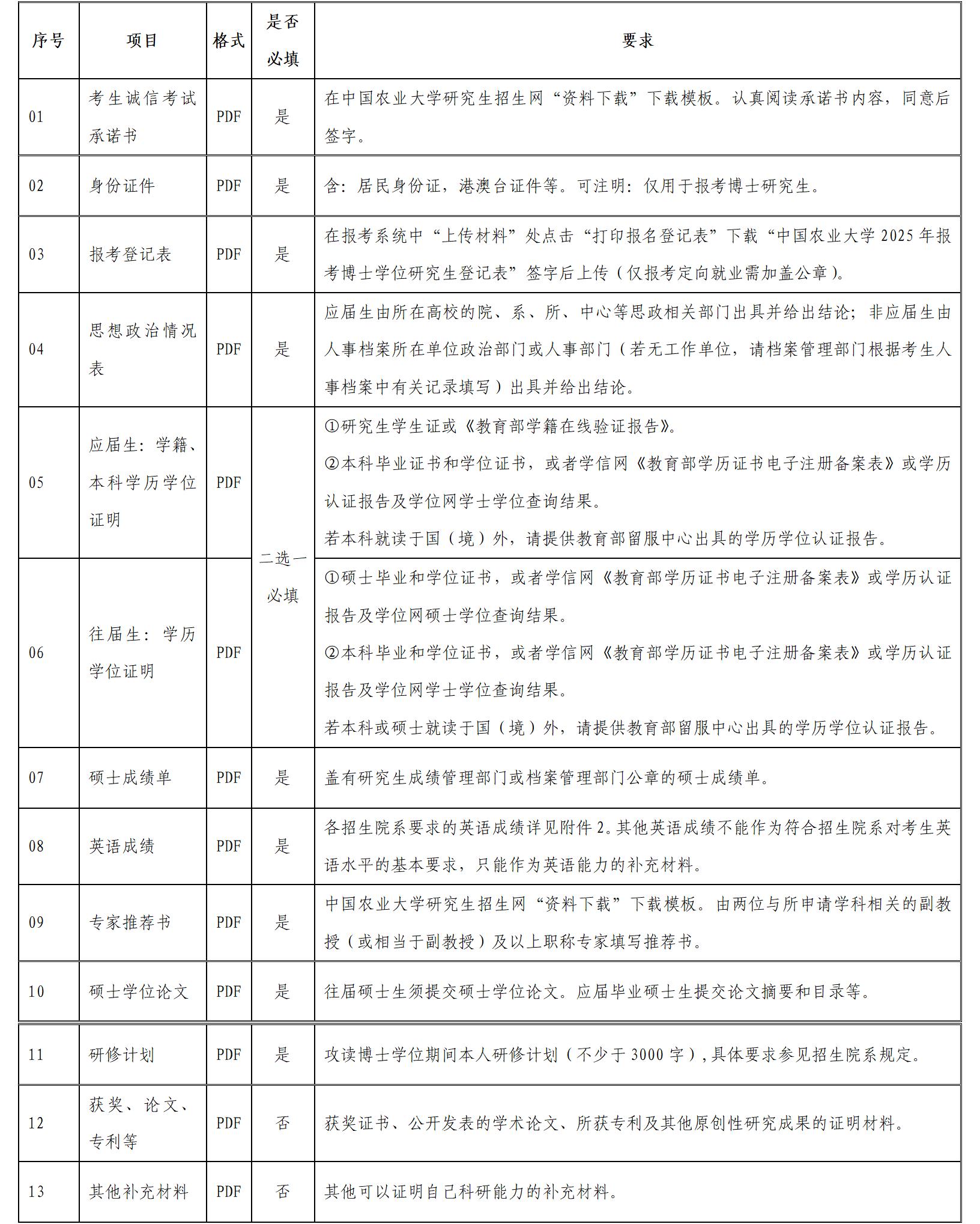 表1 电子材料清单.jpg